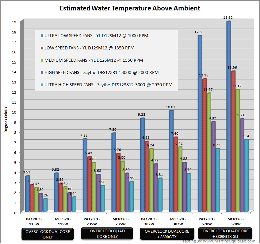 Graf teplot/otáčky ventilátoru