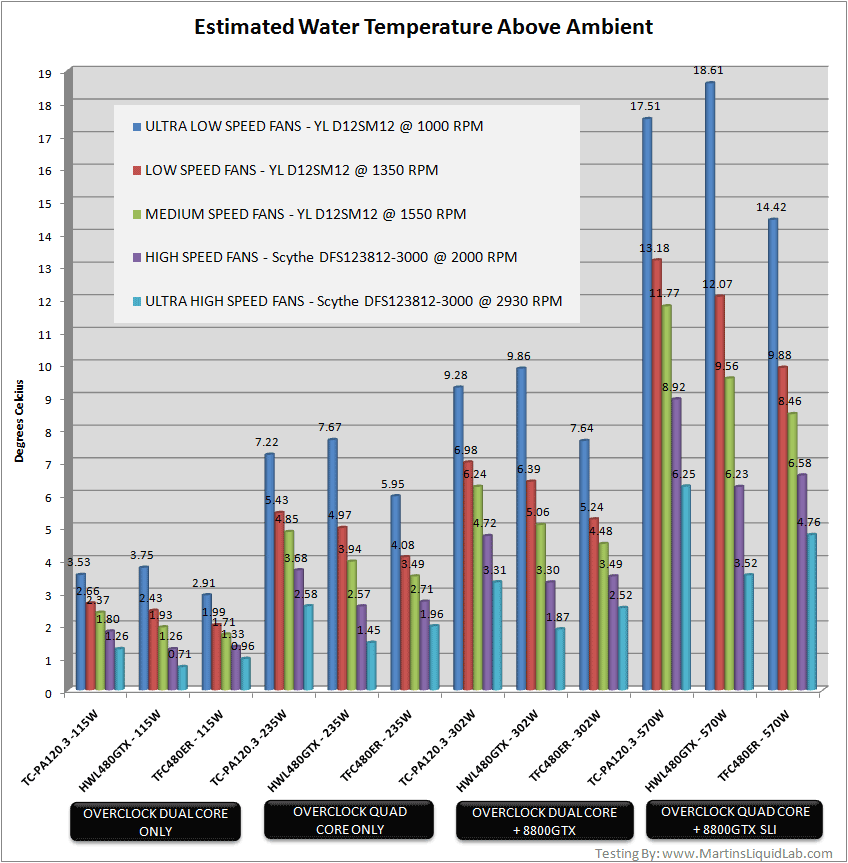 Graf teplot/otáčky ventilátoru